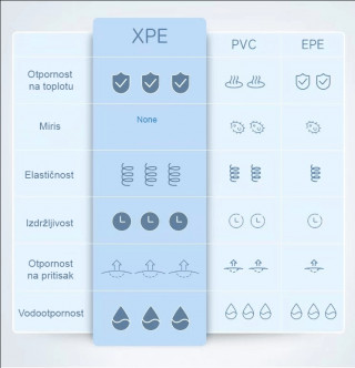 Dvostrana sklopiva podloga za bebe od pene 150x180cm 