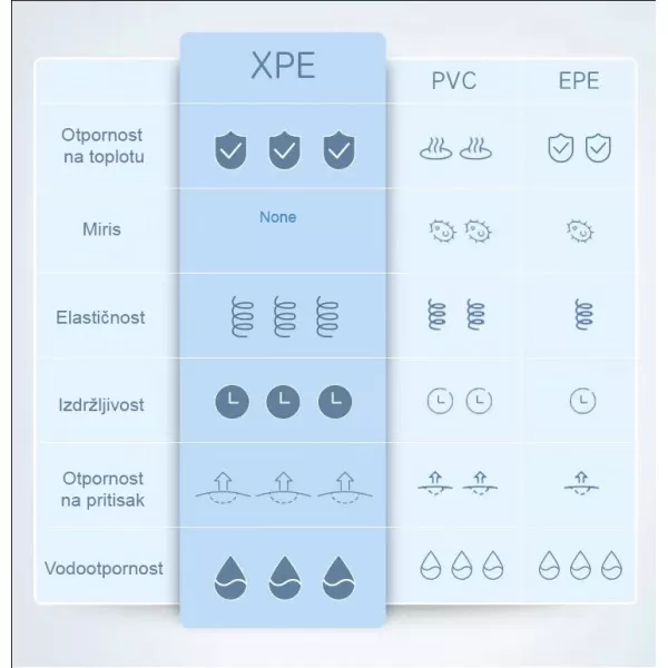 Dvostrana sklopiva podloga za bebe od pene 150x180cm 