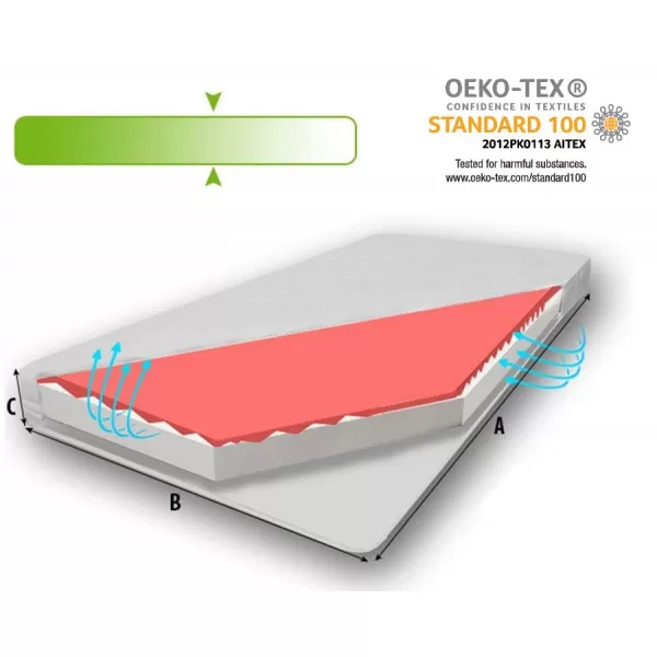 Dušek FOAM ZONE 10cm – više dimenzija 