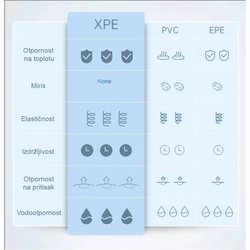 Dvostrana sklopiva podloga za bebe od pene 180x200cm 