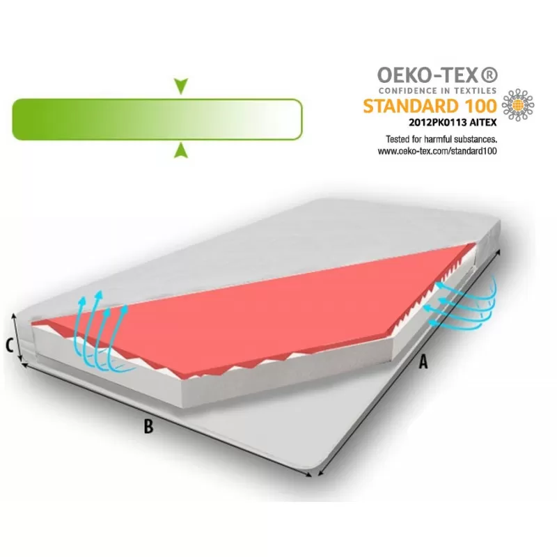 Dušek FOAM ZONE 10cm – više dimenzija 